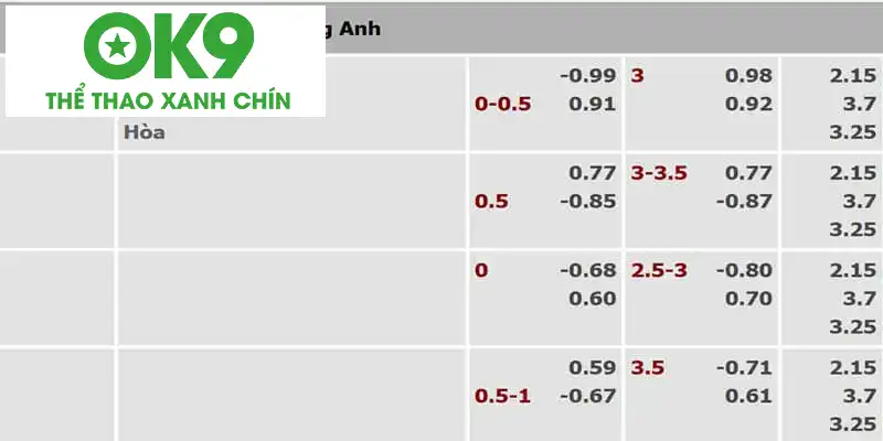 Ví dụ kèo châu Á trận Aston Villa gặp Man City tại OK9 Ví dụ kèo châu Á trận Aston Villa gặp Man City tại OK9